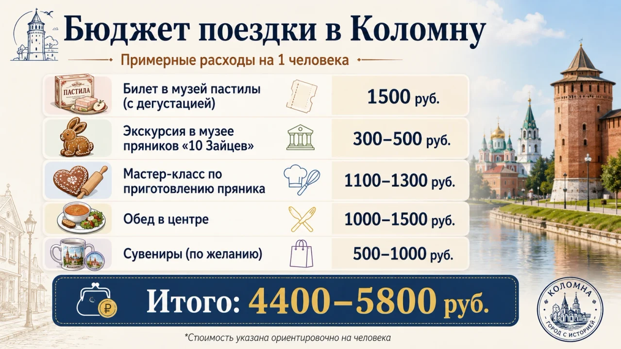 Стоимость билетов
