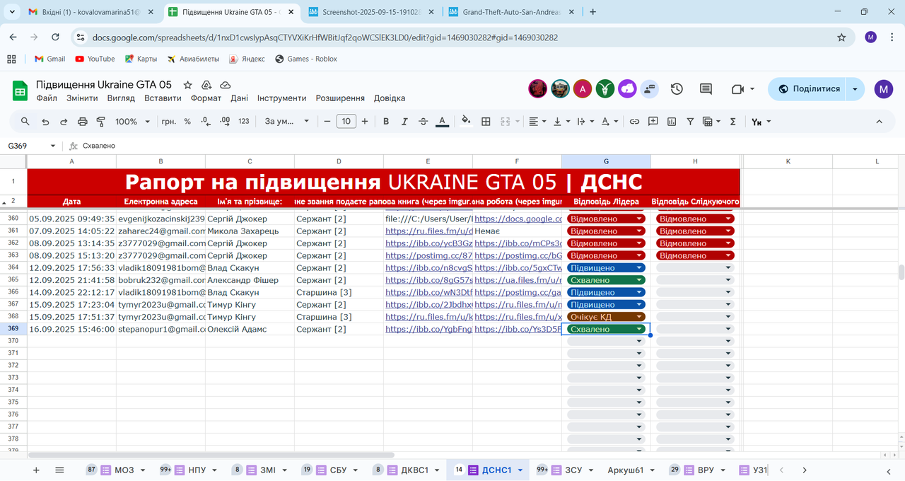 Підвищення Ukraine GTA 05 - Google Таблиці - Google Chrome 16.09.2025 16_38_04