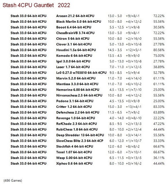 Stash 33.0 64-bit 4CPU Gauntlet