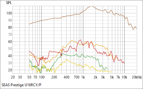 [Image: SEAS-Prestige-U16RCY-P.png]