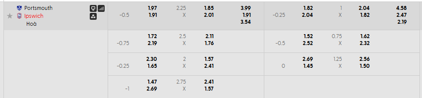 Tỷ lệ kèo Portsmouth vs Ipswich Town