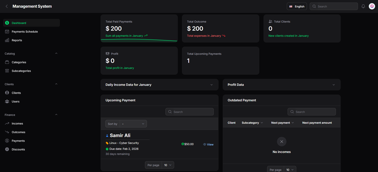 Dashboard2
