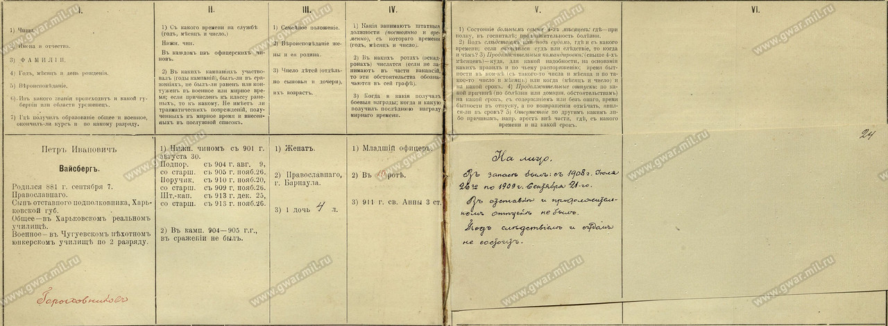 Список 44-го ССП_01-01-1914