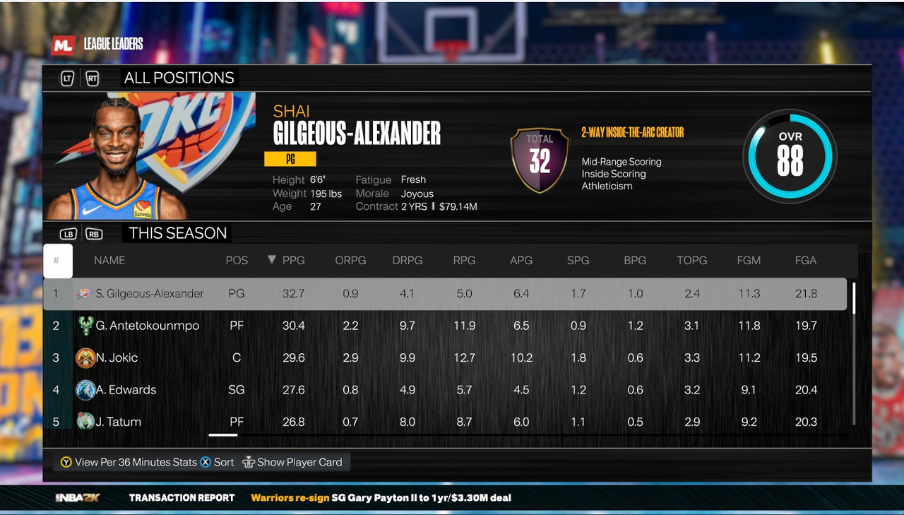 league leaders points