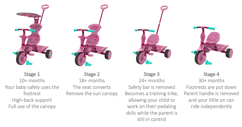 Smart trike parent control sale