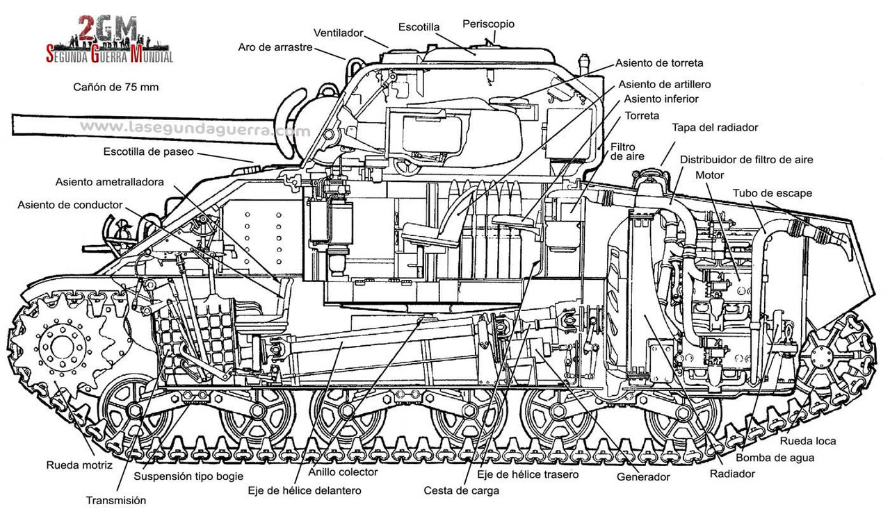 Esquema del M4 Sherman Esquema del M4 Sherman