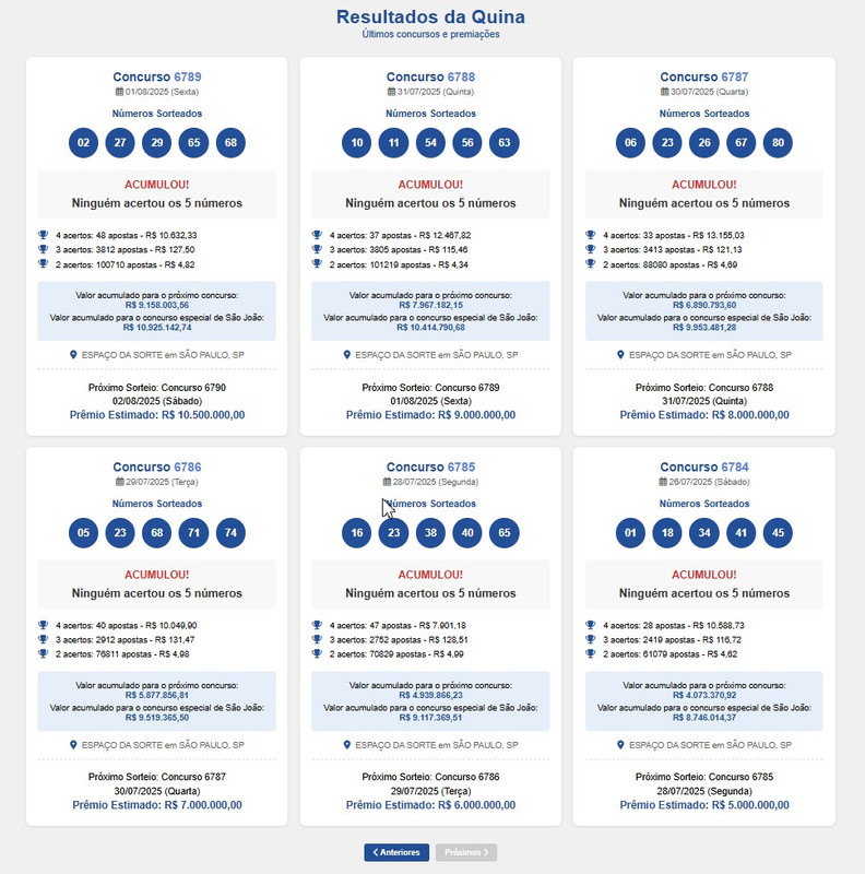 Esquema de apostas Mega Sena