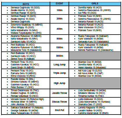 u20-team