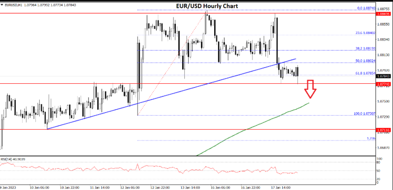FXOpen Daily Analytics forex and crypto trading - Page 16 EURUSD-1812023