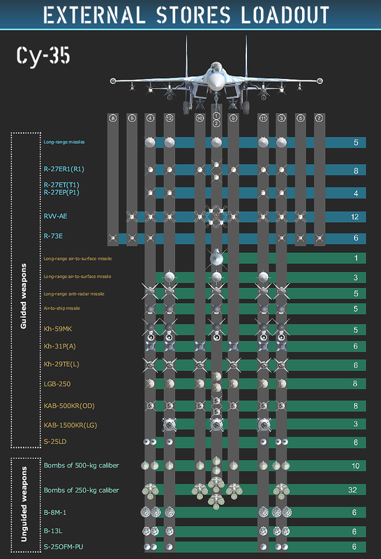 Su-35-KNAAPO-Brochure-Loadouts-2008.png