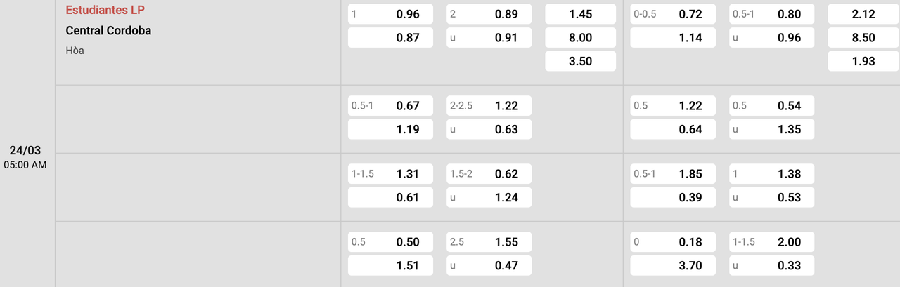 Tỷ lệ kèo Estudiantes LP vs Central Cordoba