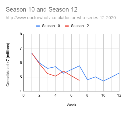 https://i.postimg.cc/ZqJz983P/Season-10-and-Season-12.png