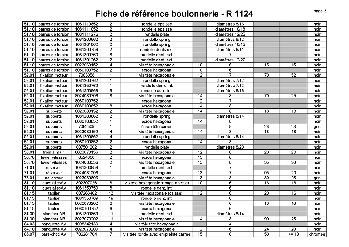 Fiche référence boulonnerie - page 3 sur 4
