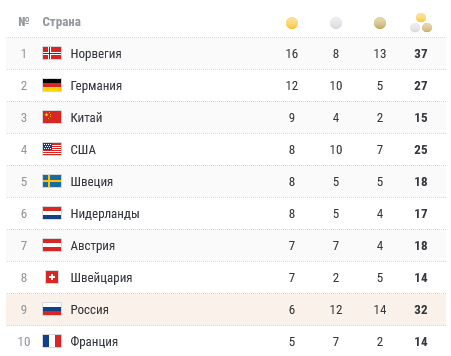 16453382931589802964