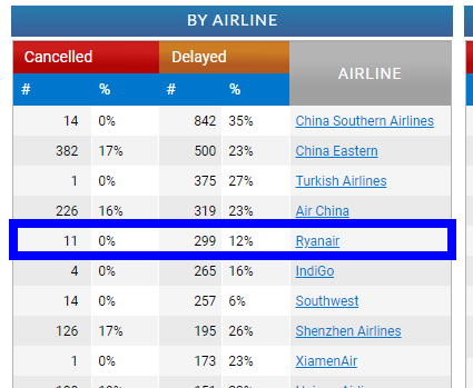 Huelgas de Ryanair - Foro Aviones, Aeropuertos y Aerolíneas