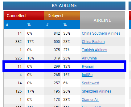 Huelgas de Ryanair - Forum Aircraft, Airports and Airlines