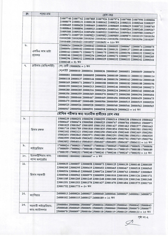 Directorate-of-Technical-Education-DTE-Exam-Result-2024-PDF-2