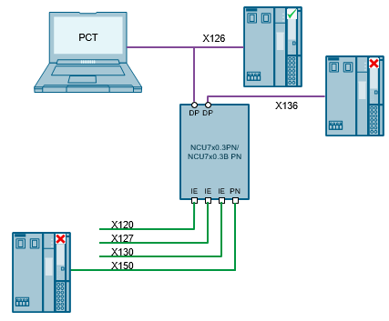 S7-PCT V3.0 HF1 + 3.2 for ET200 IO-Link Masters; S7-PCT V3.3 for IO-Link Master
