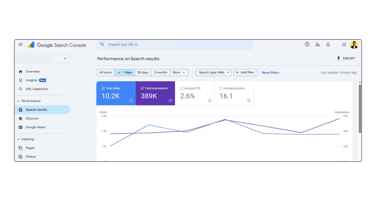 Google Search Console