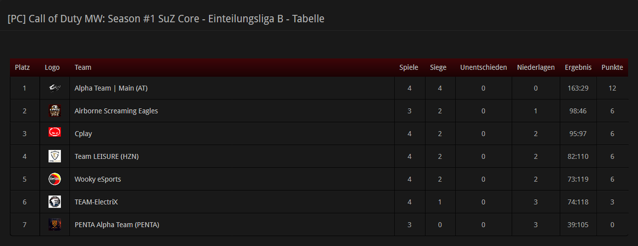 Screenshot_2020-01-12  - Deutsche eSport Bundesliga(1)
