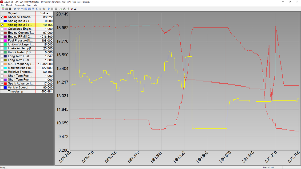 AFR (Air Fuel Ratio) Spikes Down WOT Camaro5 Chevy Camaro Forum