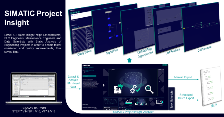 SIMATIC Project Insight SIMATIC Project Insight