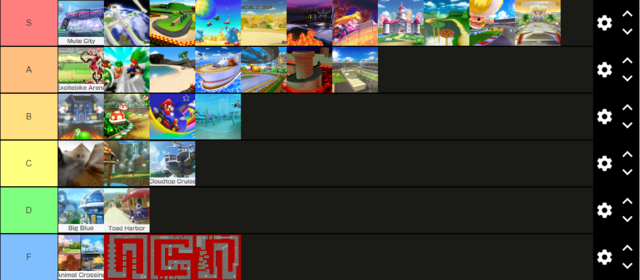 https://i.postimg.cc/ZqNCprjn/My-Controversial-Mario-Kart-Tier-List.png