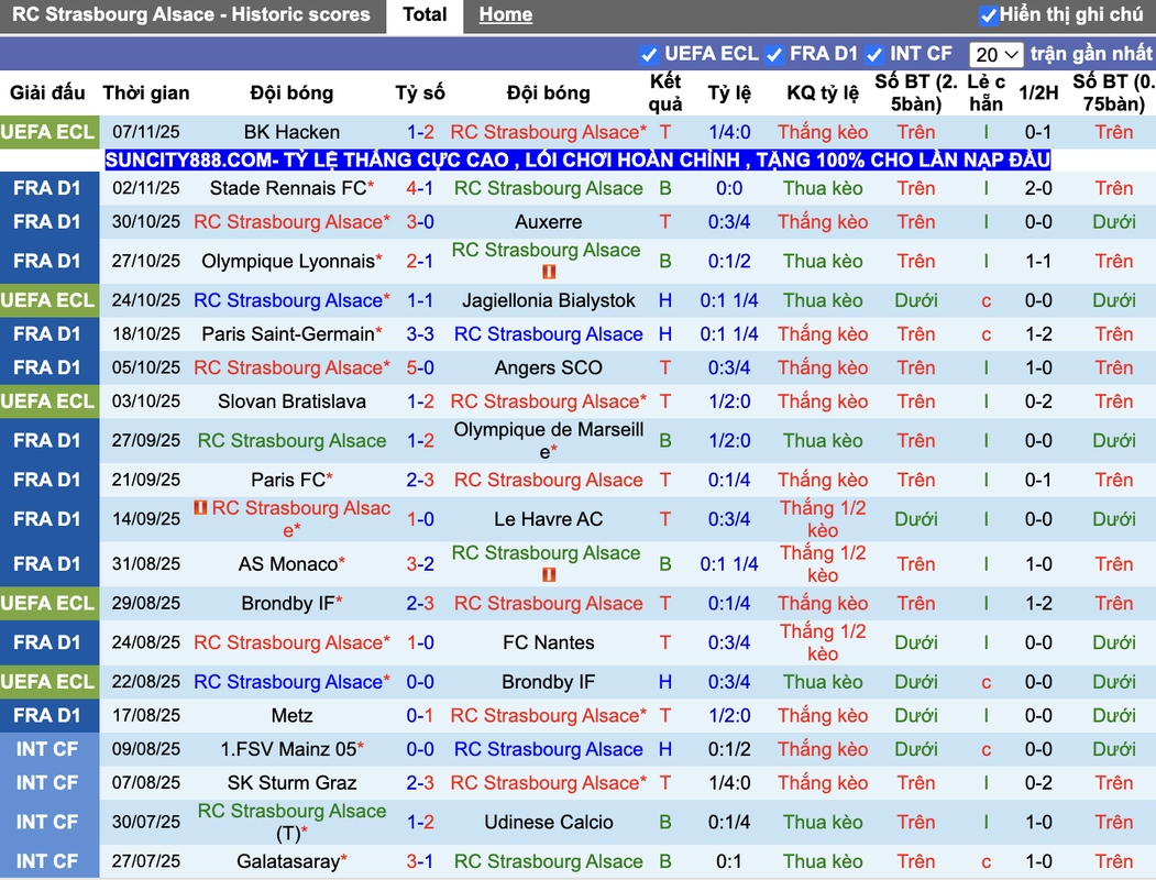 Phong độ Strasbourg