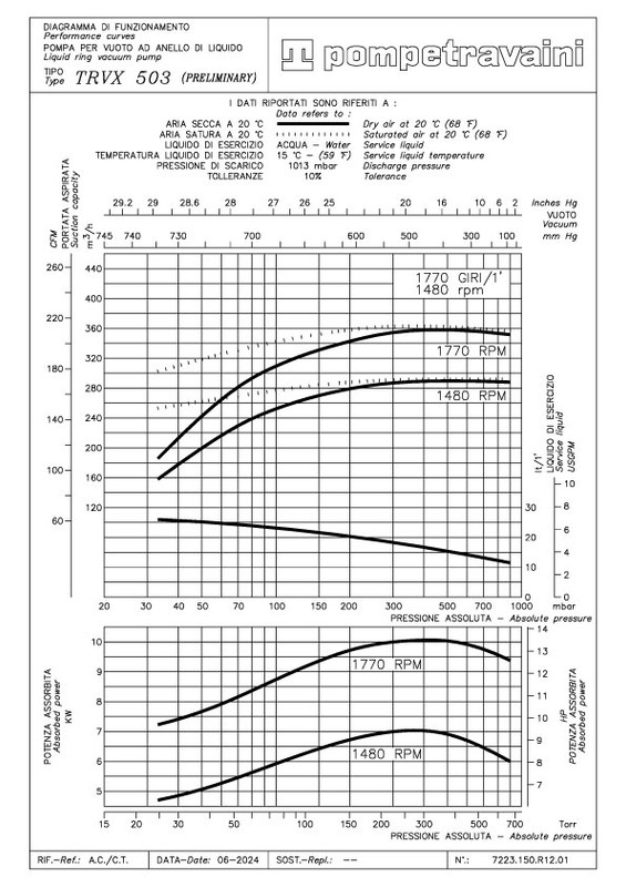 Curva 60Hz TRS 40