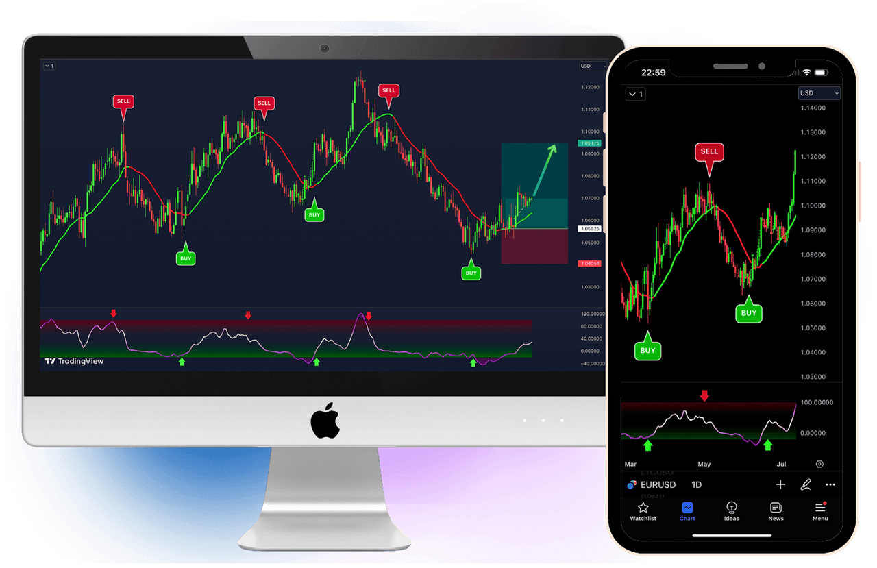 VIP Indicators Dashboard TradingView