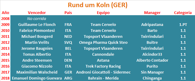 02/06/2019 02/06/2019 Rund um Köln GER 1.1 Rund-um-Koln