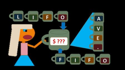 Financial Accounting - Inventory Costs