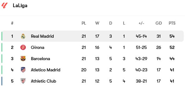 Screenshot-2024-01-28-at-17-18-09-Real-Madrid-fixtures-team-info-and-top-players