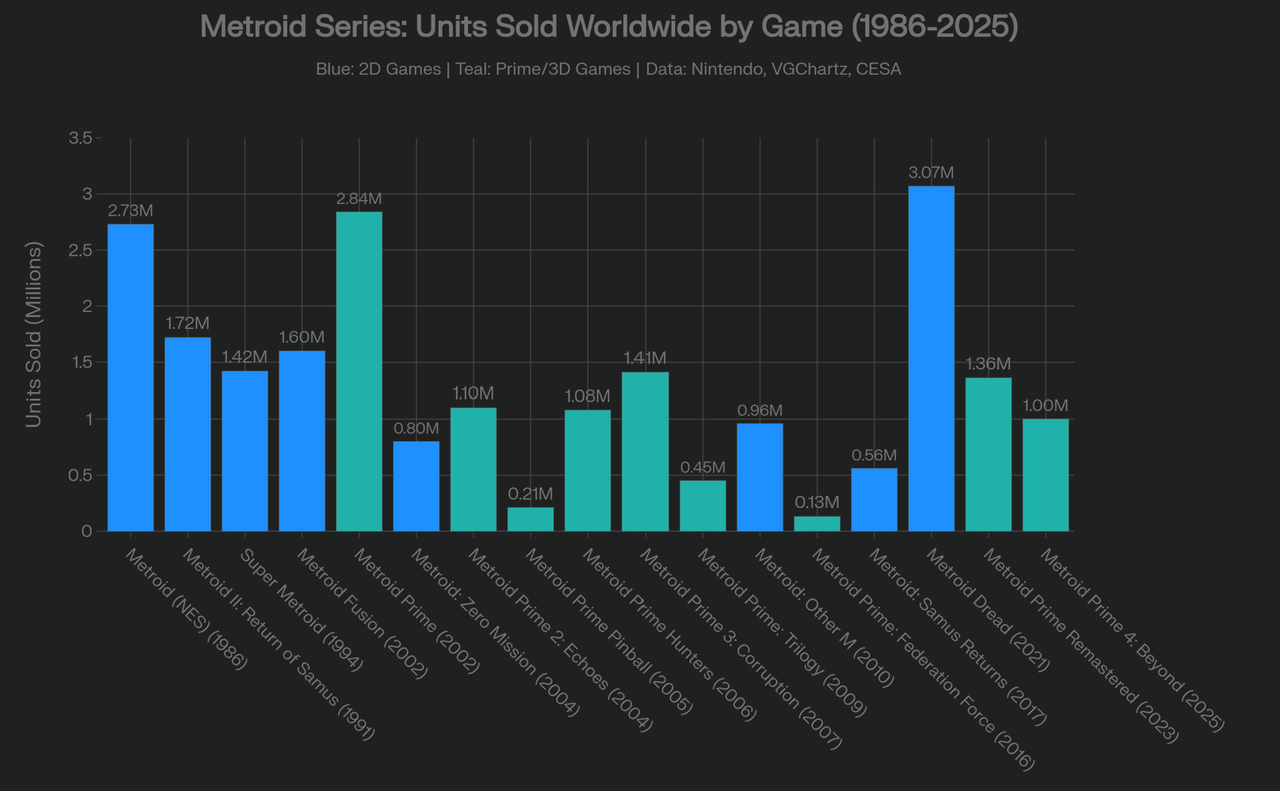 metroid-sales.png