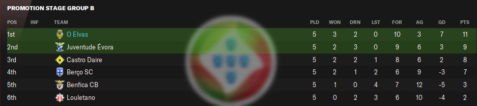 17-Abril-Class.png