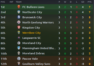 https://i.postimg.cc/ZqS8DZvH/Werribee-1920-Table-End-Oct.png