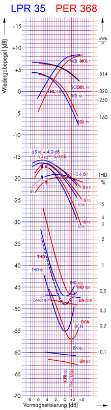 [Bild: LPR-35-1999-vs-PER-368-1996-19a.jpg]