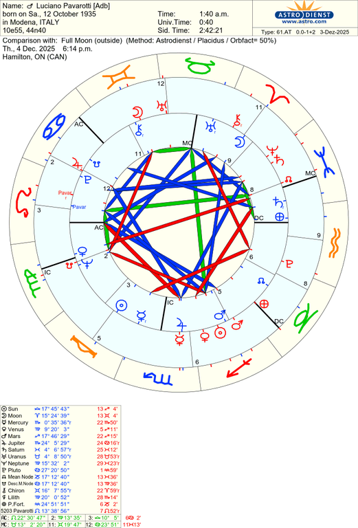 astro 61at luciano pavarotti adb full moon 67951 958506