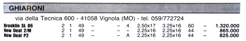 listino-ghiaroni-12-1986