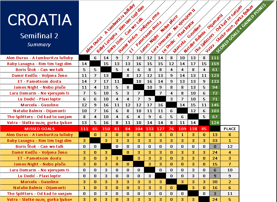 Croatia-SF2.png