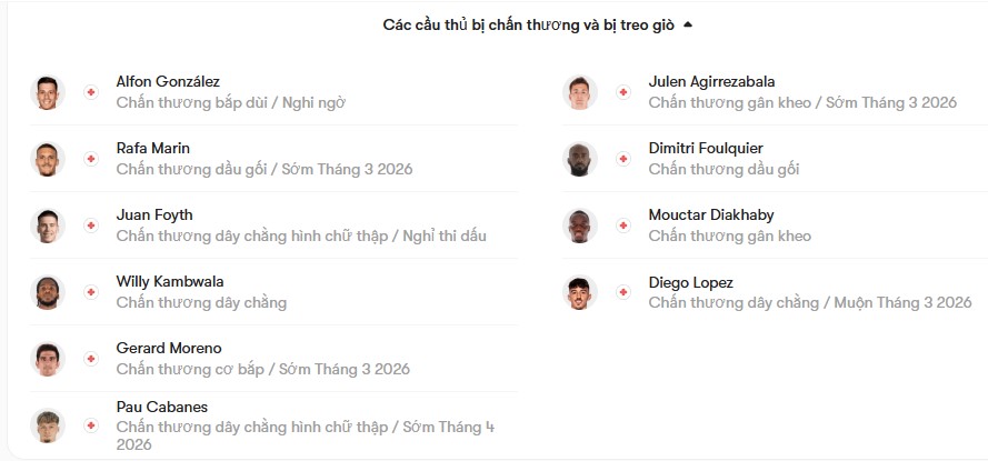 luc luong Villarreal vs Valencia