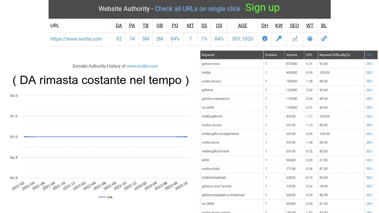 nvidia-websiteseochecker-1