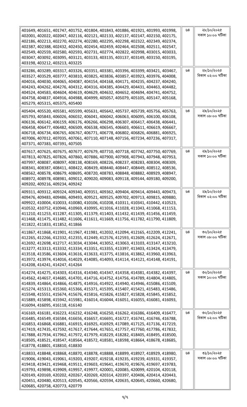 Combined 9 Bank Officer (General) Written Exam Result and Viva Date 2025 PDF-07