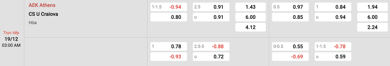 Tỷ lệ kèo AEK Athens vs Universitatea Craiova