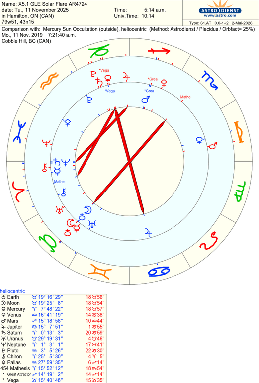 astro 61at x51 gle solar flare ar4724 mercury sun occultation 83314 446066