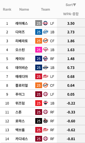 Screenshot-2025-07-28-at-21-31-24-STATIZ