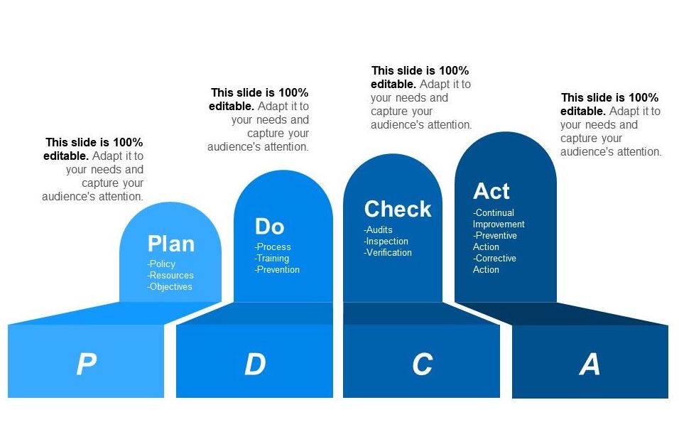 continuous-improvement-showing-plan-do-check-act-with-upward-arr.jpg
