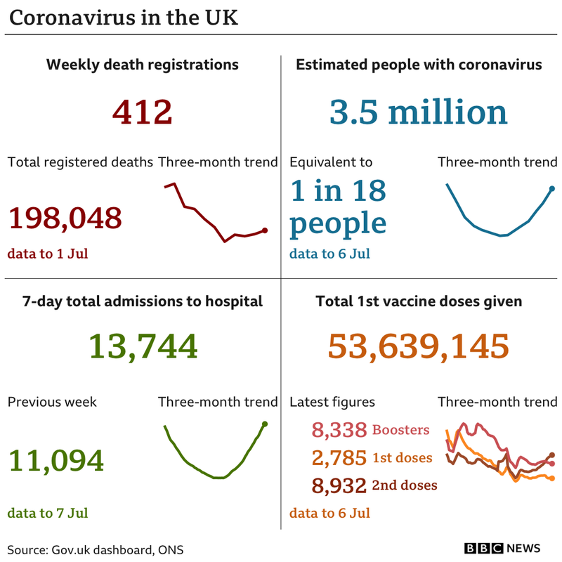 _125928199_uk_card_with_weekly_deaths_15jul-nc