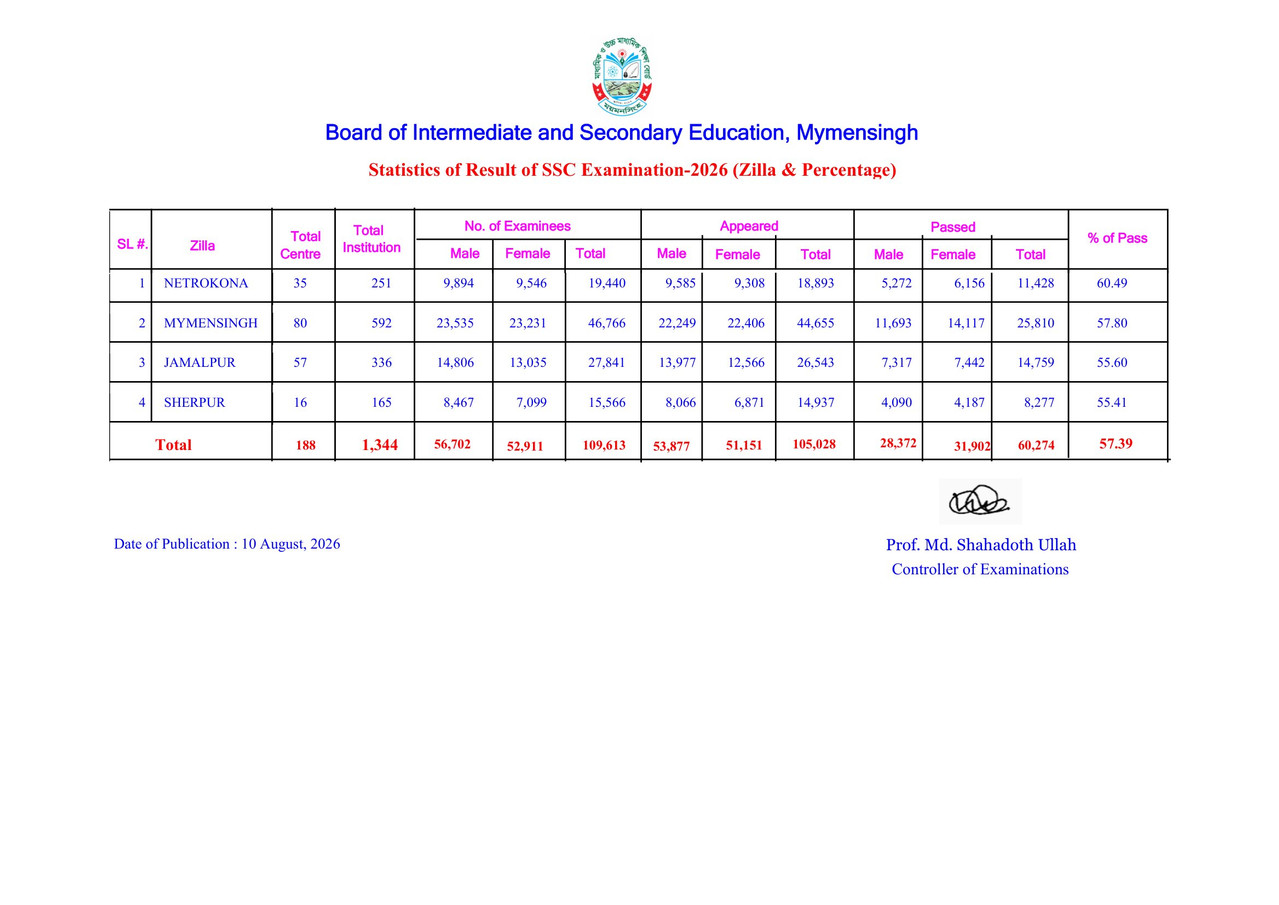 Mymensingh-Board-SSC-Result-PDF-4