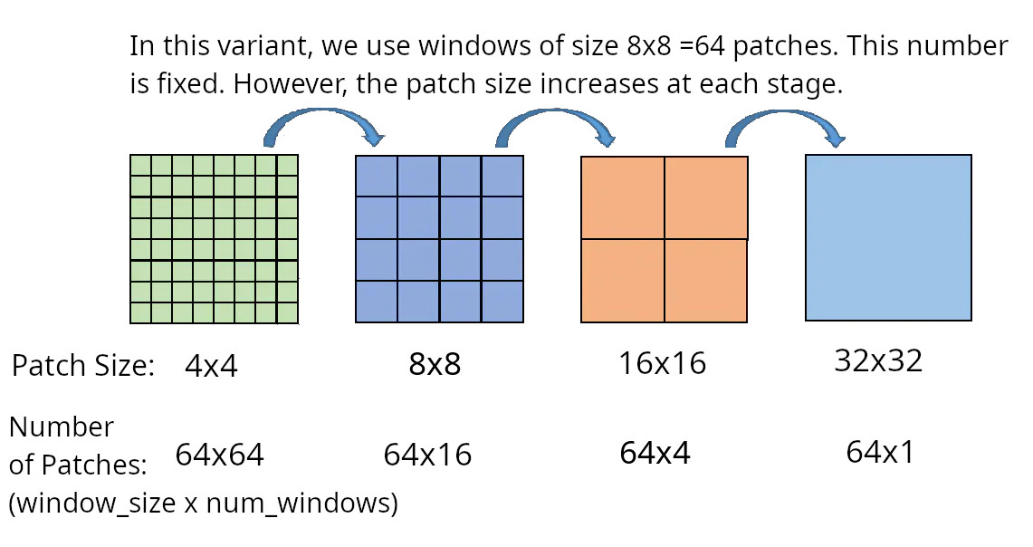 patch-merging-5.jpg